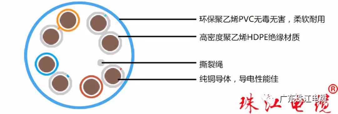 EBET易博·(中国区)官方网站
电缆带您了解网络线